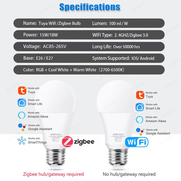 Tuya E27 Zigbee Smart LED Bulb